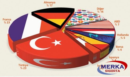 SGK 'lılara otomatik Bireysel Emeklilik( BES) yapılacak